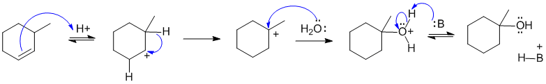 alkene hydration