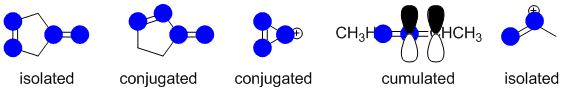 conjugated pi systems