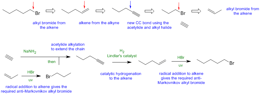 synthesis A1