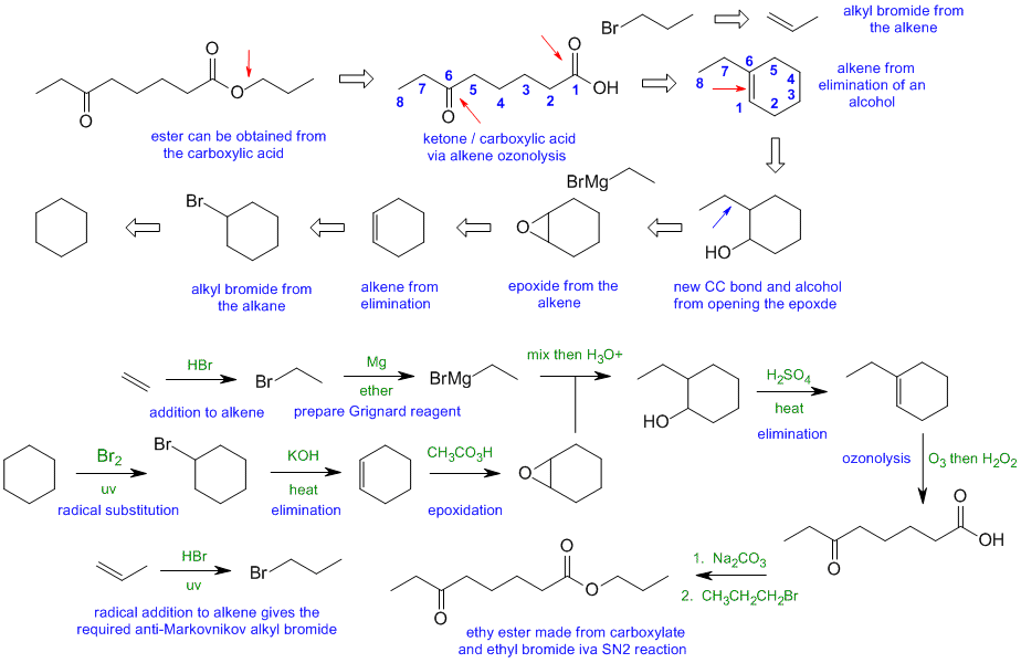 synthesis C2