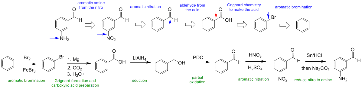 synthesis B2