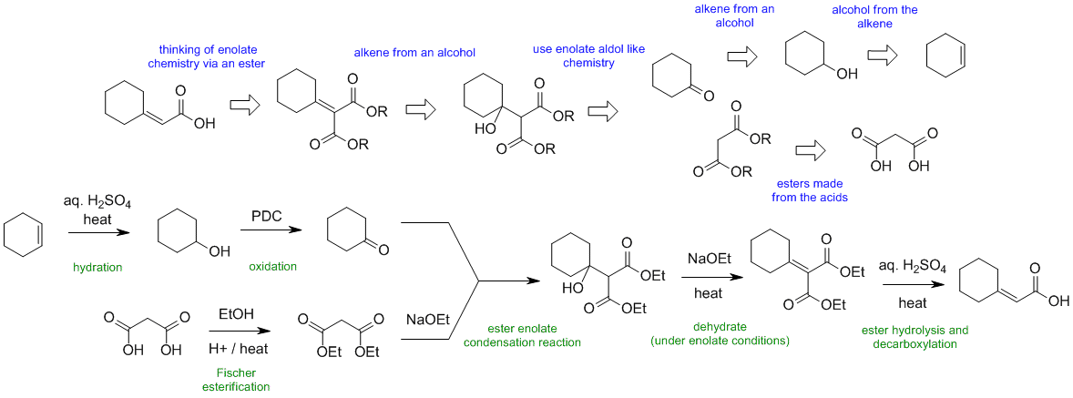 synthesis C2