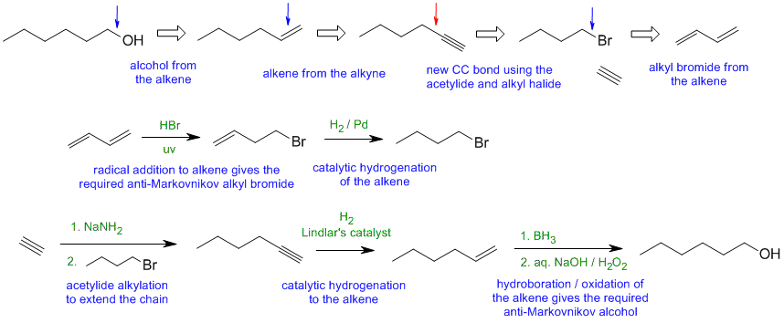 synthesis A2