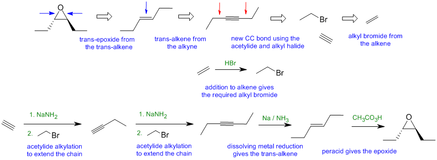 synthesis B1