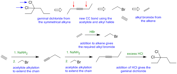 synthesis B2