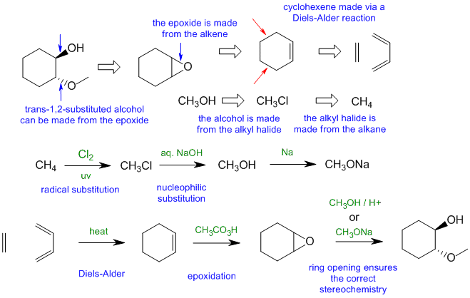 synthesis C1