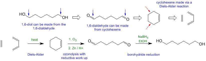 synthesis C2