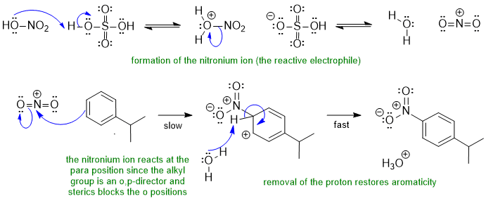 aromatic nitration