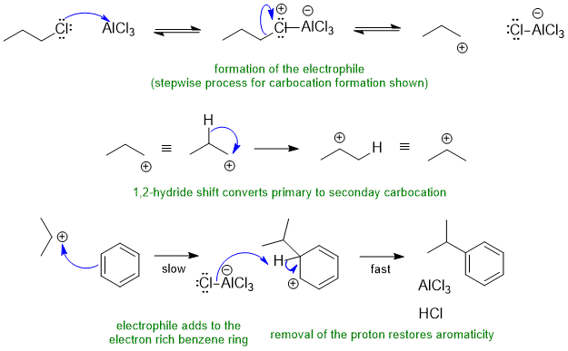 Friedel-Crafts alkylation