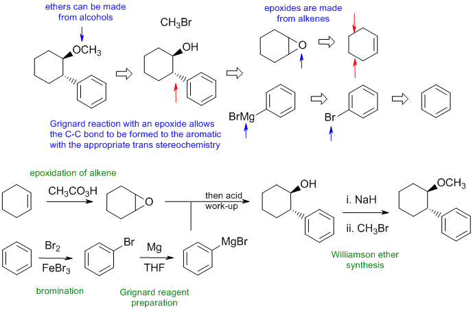 synthesis A1