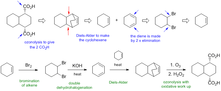 synthesis A2