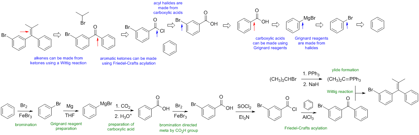synthesis B1