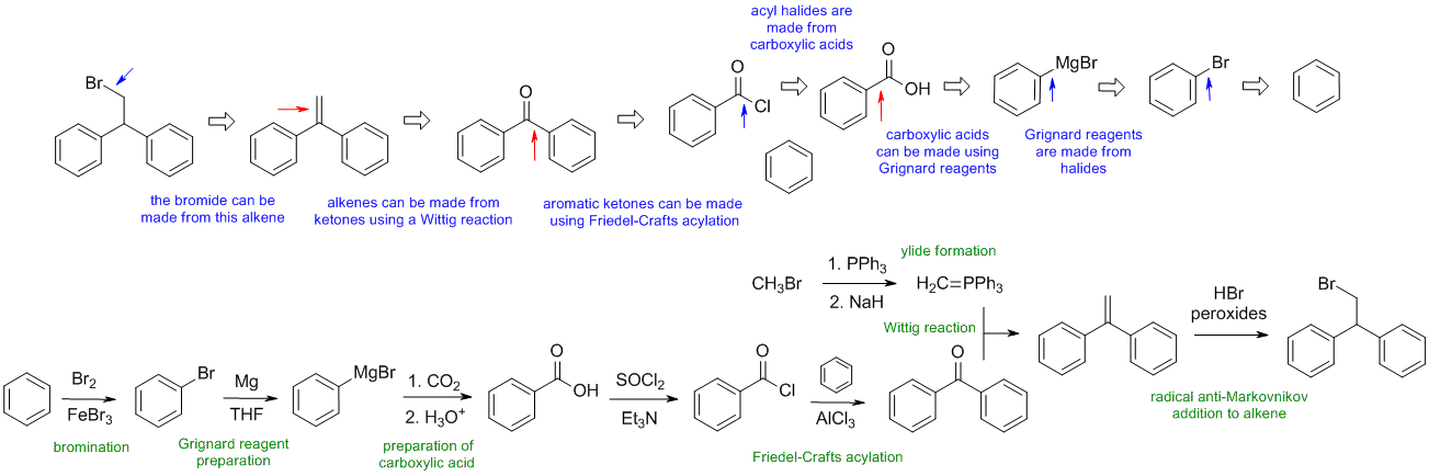 synthesis B2