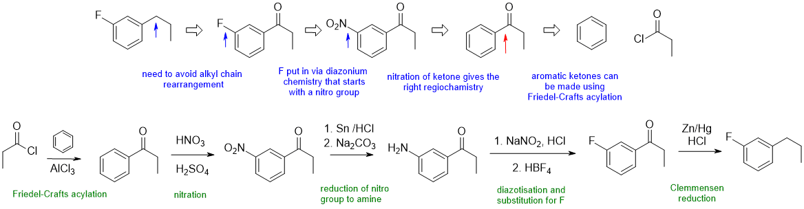 synthesis C2