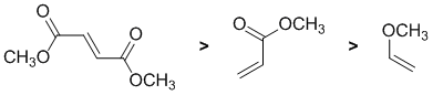 dienophile reactivity