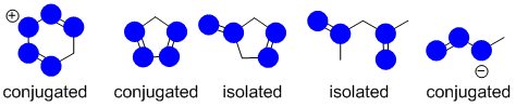 conjugation