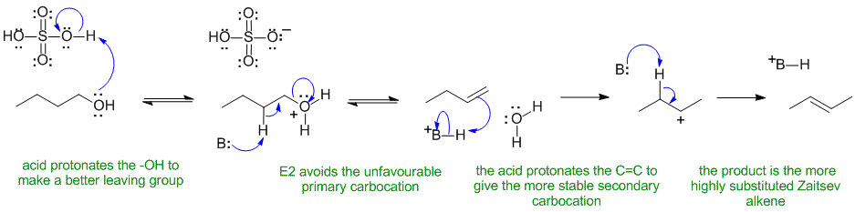 1-alcohol to 2-alkene