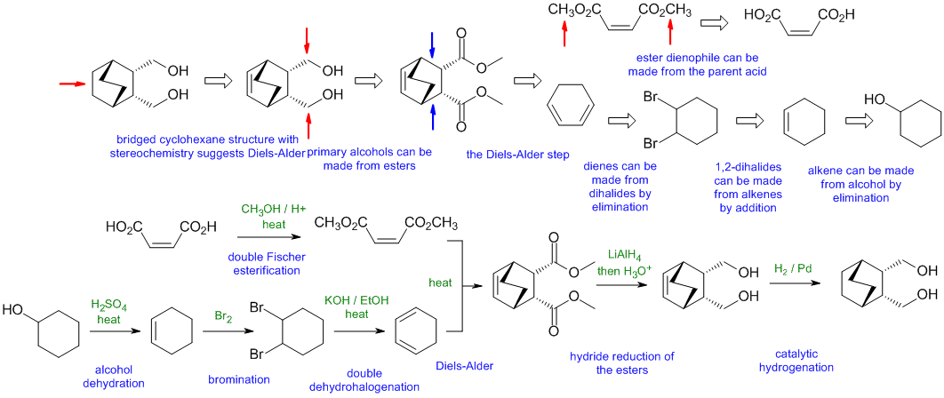 synthesis A2