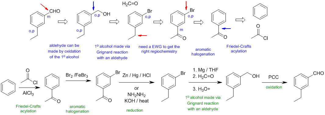 synthesis B1