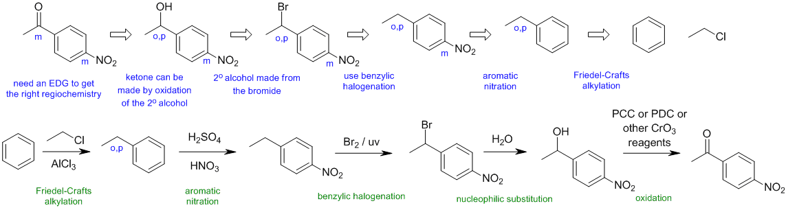 synthesis B2