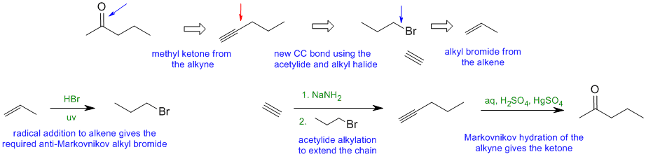 methyl ketone synthesis
