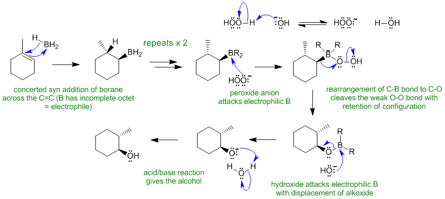 hydroboration-oxidation of an alkene