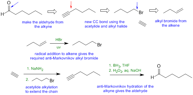 synthesis A1