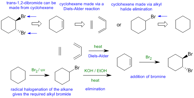 synthesis B1