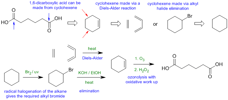 synthesis B2