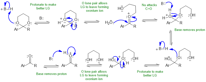 cyclic ketal hydrolysis