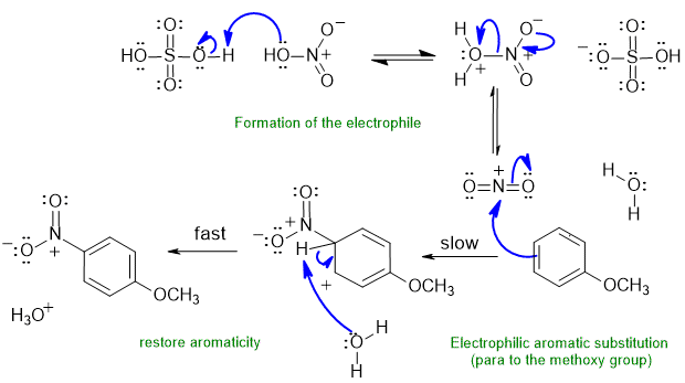 nitration