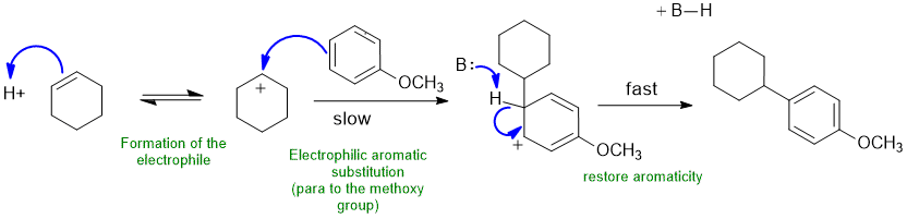 aromatic alkylation