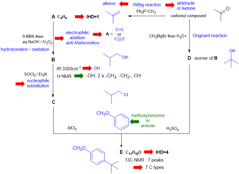 st det flow chart