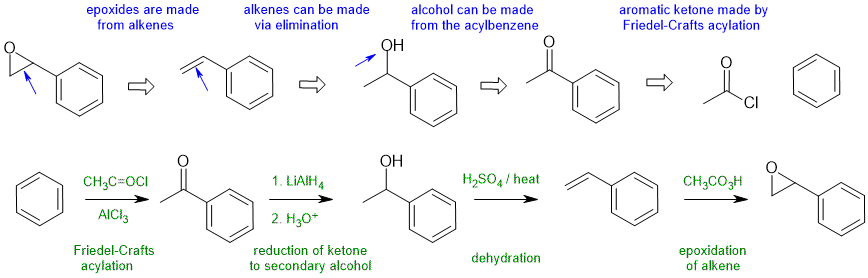 synthesis