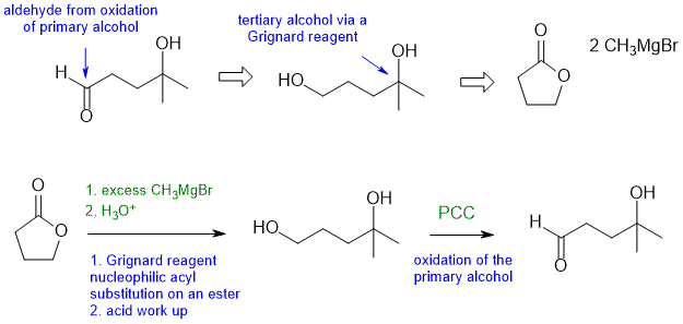 synthesis