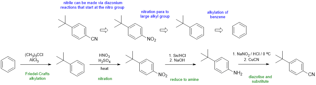 synthesis