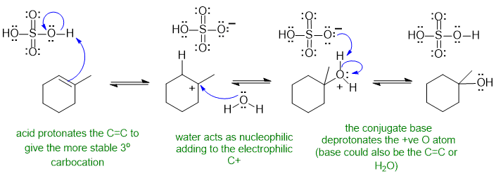 acid catalysed alkene hydration