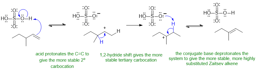 alkene rearrangement