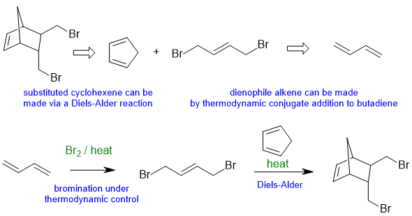 bridged dibromide