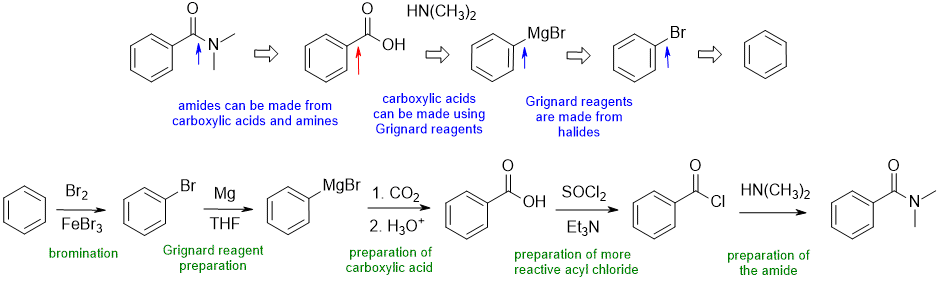 amide synthesis