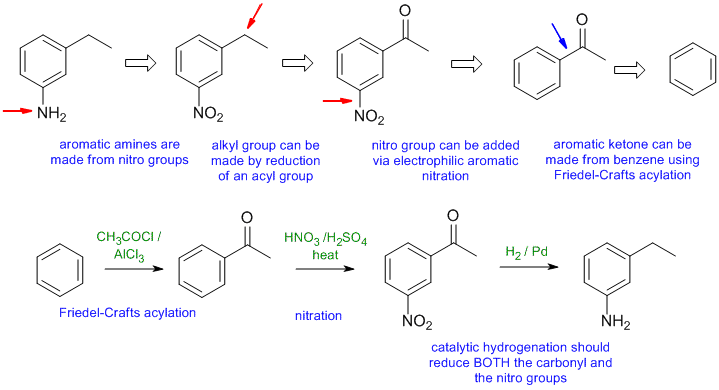 alkyl aniline synthesis