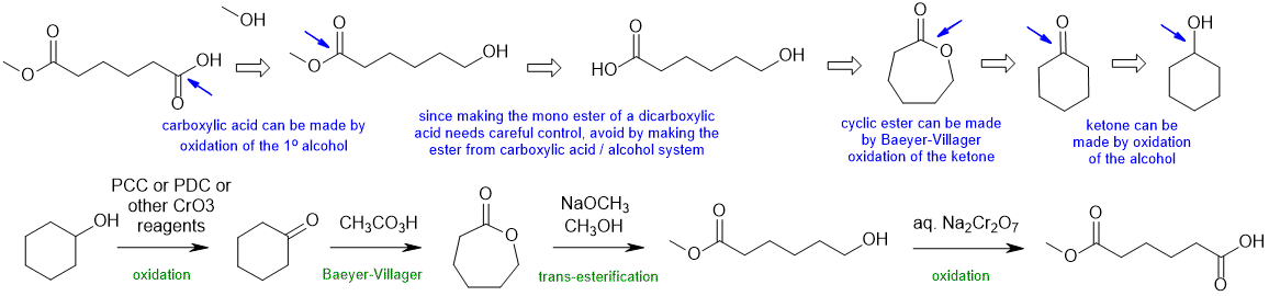 mono ester synthesis