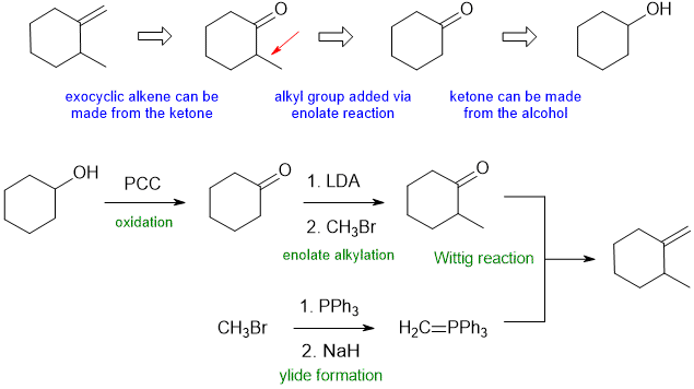 synthesis