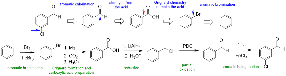 synthesis of meta-chlorobenzaldhyde