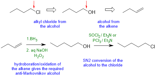 synthesis1A