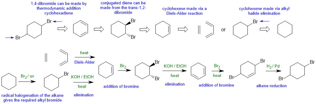 synthesis 2A