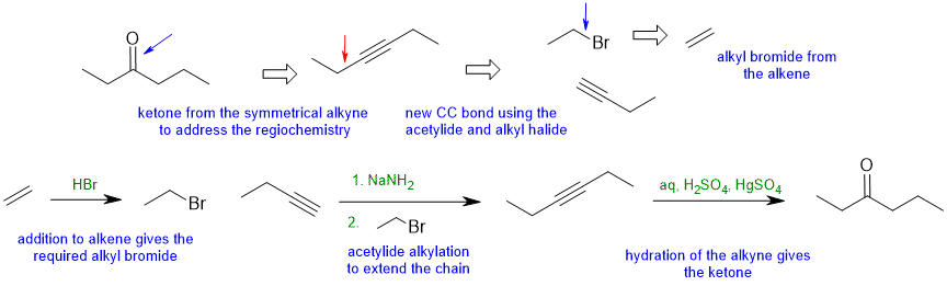 synthesis 3A