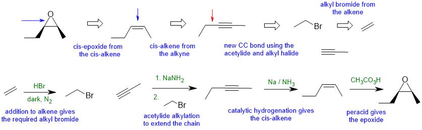 synthesis 3B