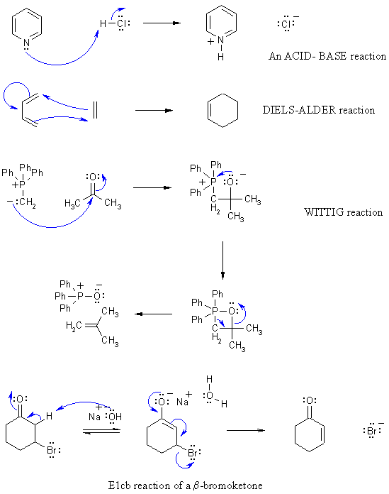 Curly arrow mechanisms