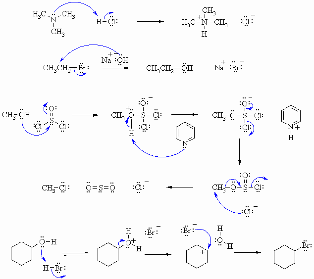 mechanism